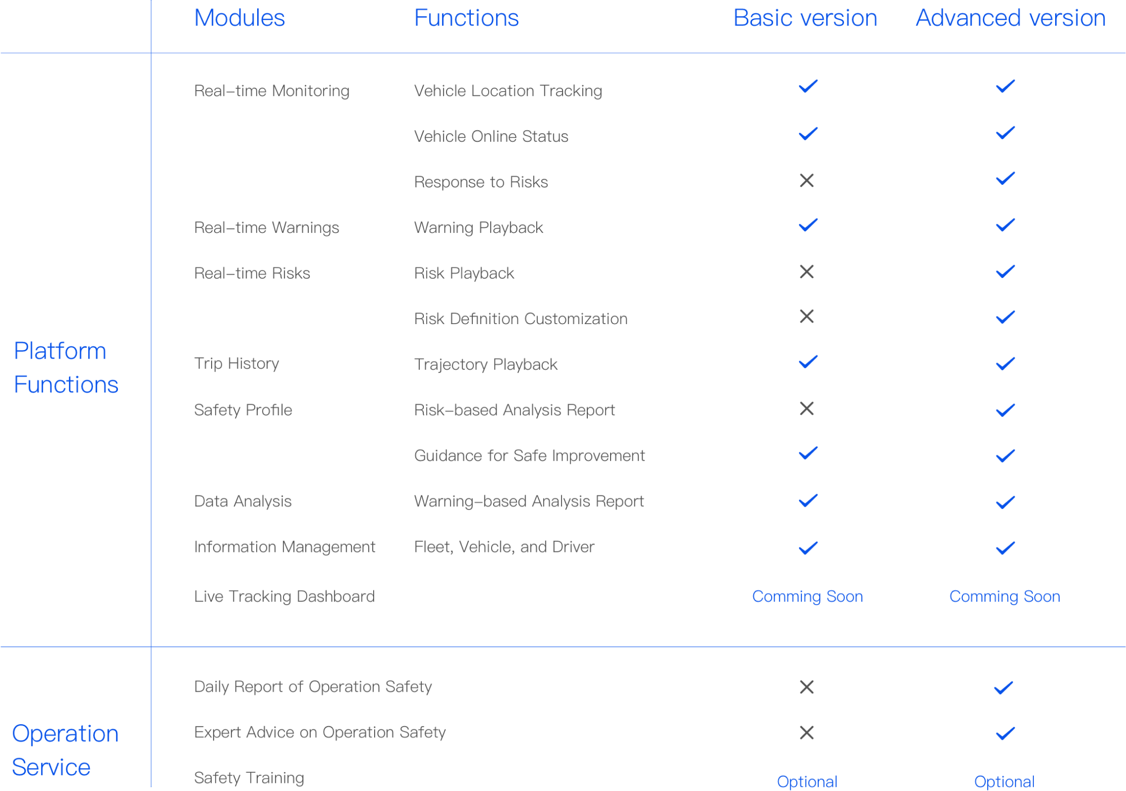Service list