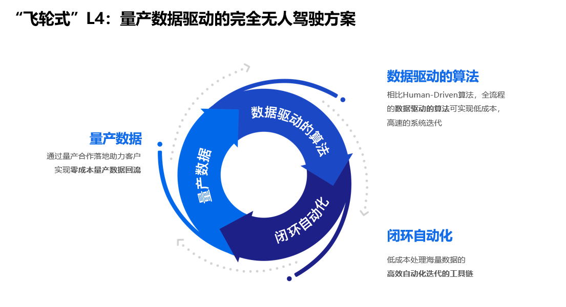 规模化L4-4